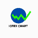 Iotexchart logo