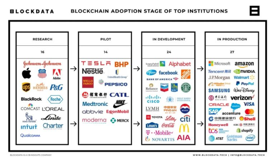 firme koje koriste blockchain