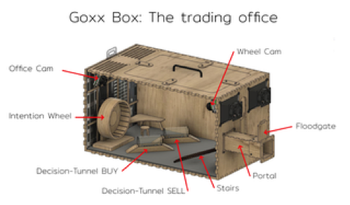 goxbox