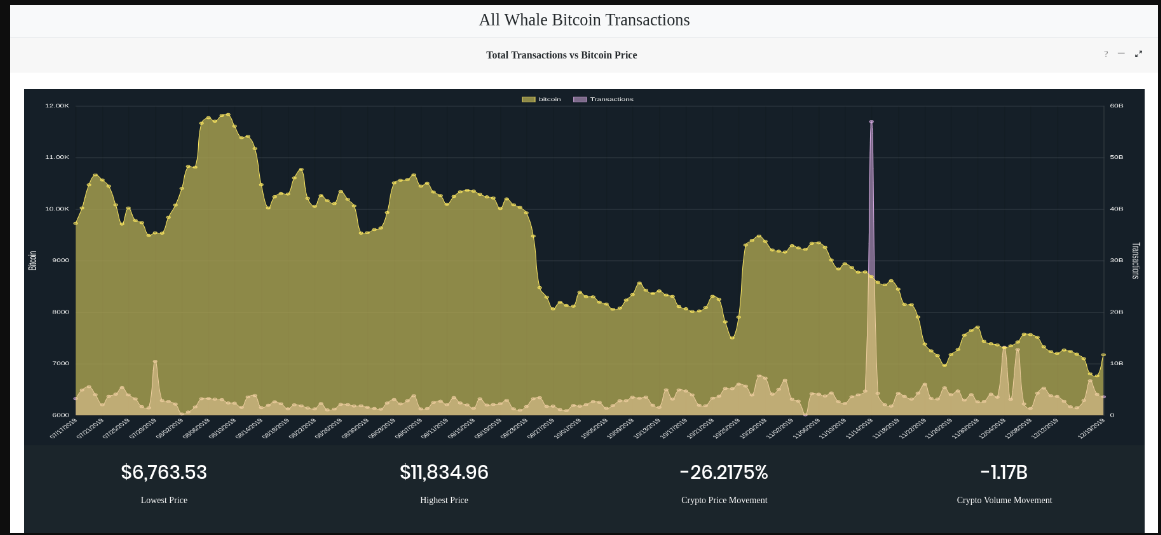 whale transactions bitcoin