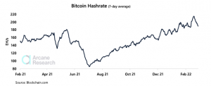 bitcoin-hashrate