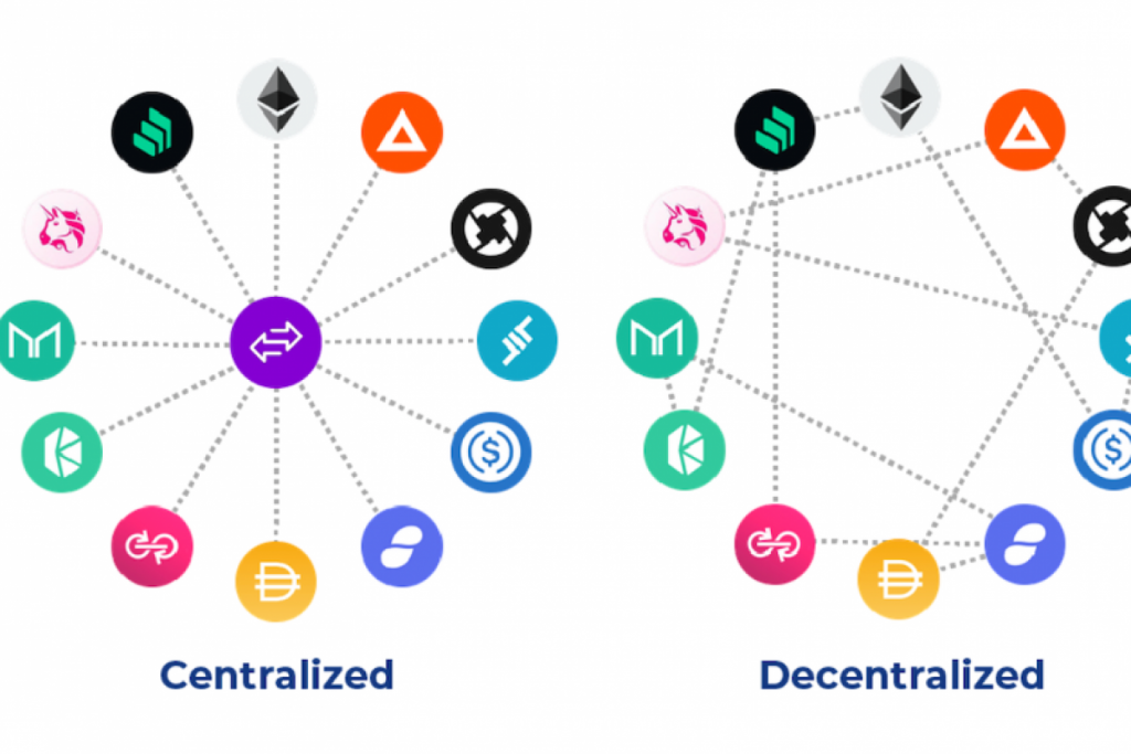 decentralizovano vs centralizovano