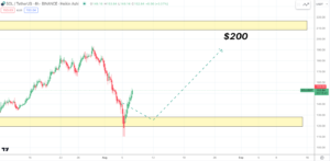 sol etf1