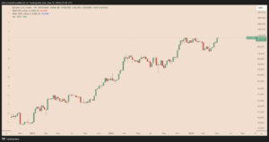 btc 150-1