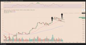 btc 150-4