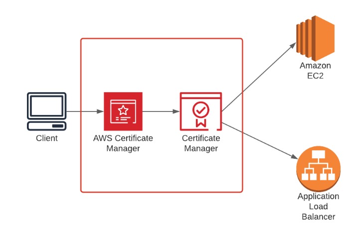 Methods For Efficient Server Utilization & Power Financial Savings Methods For Efficient Server Utilization & Power Financial Savings