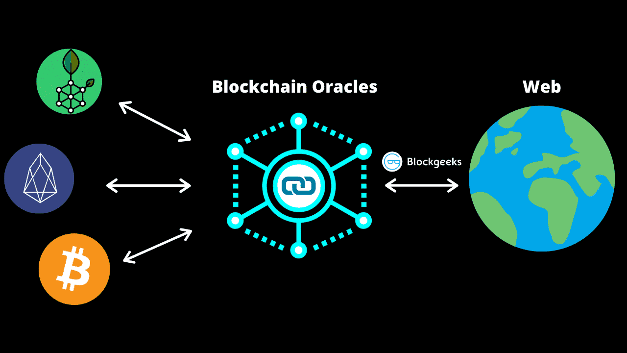Objašnjeni blokčein Oracles: Decentralizovani u DeFi-u